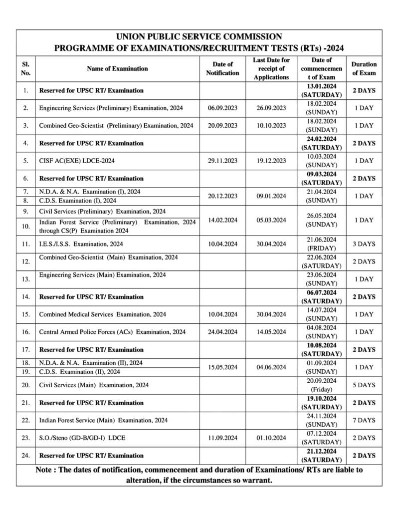 Image contains exams details like their exam name and dates like notification-application dates in a table format.